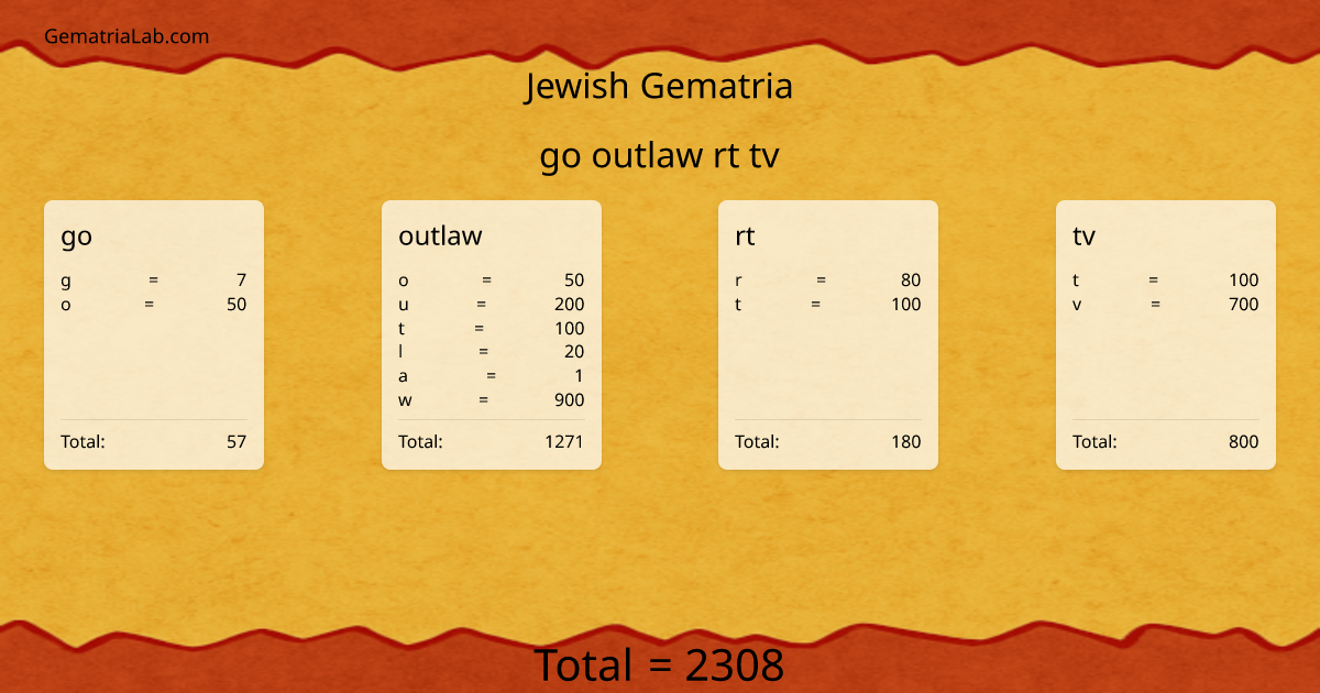 go outlaw rt tv in jewish Gematria